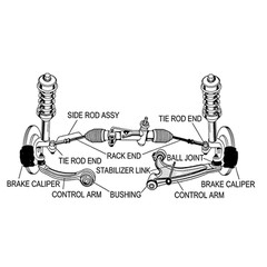 Chassis a me ka Pūnaehana Hoʻokuʻu